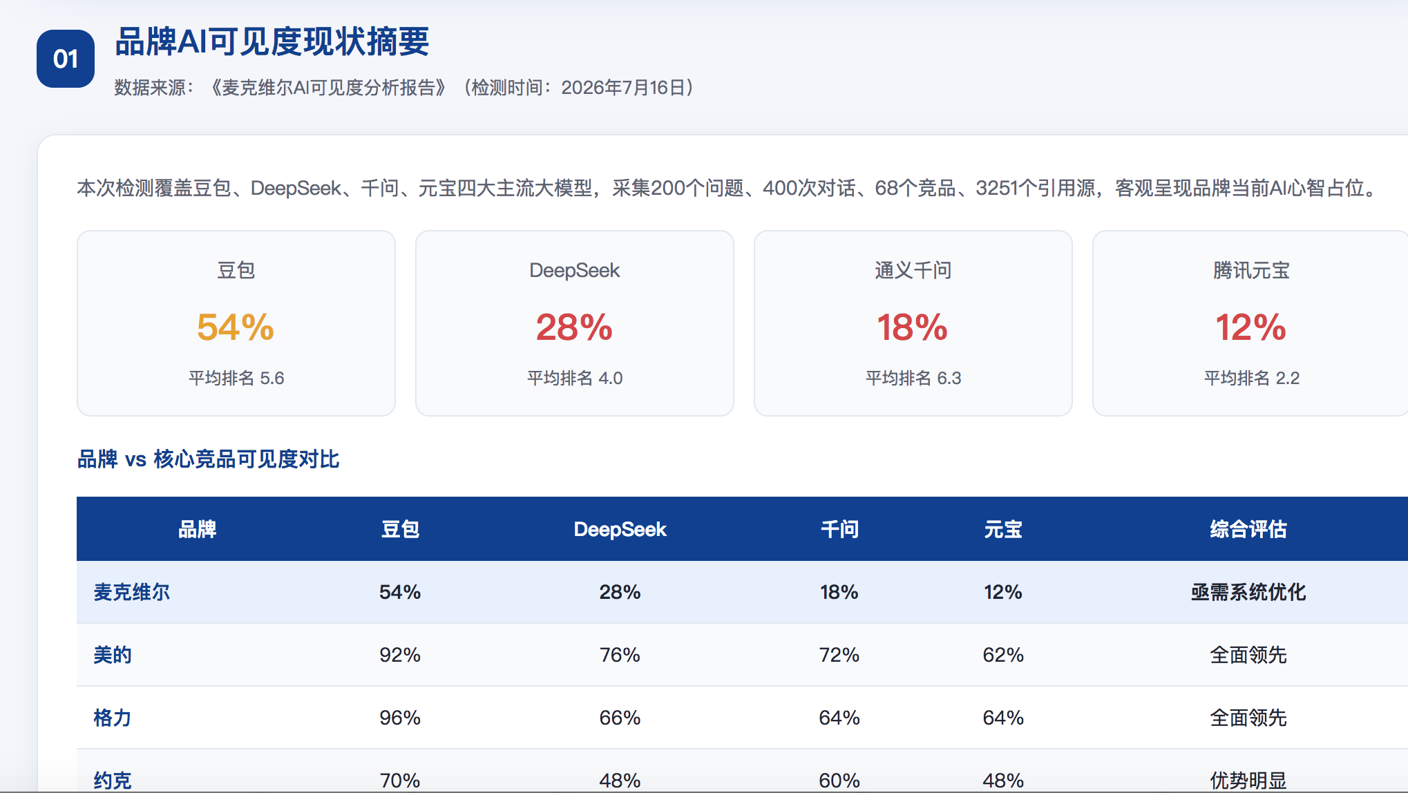 新竹县GEO分析报告-品牌ai搜索结果诊断